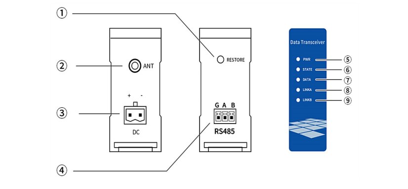 Ebyte NA611 Série – Průmyslový RS485 WiFi sériový server