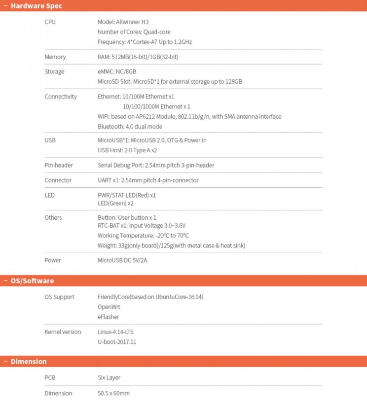 NanoPi R1 1/8GB