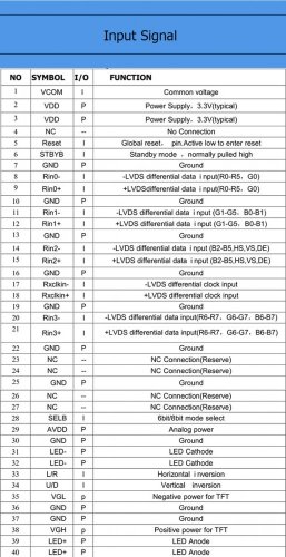 7palcový TFT displej, 1024x600, IPS, LVDS, 40pin
