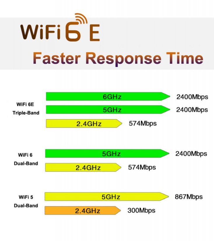 Intel AX210 WiFi 6E mini PCIe karta