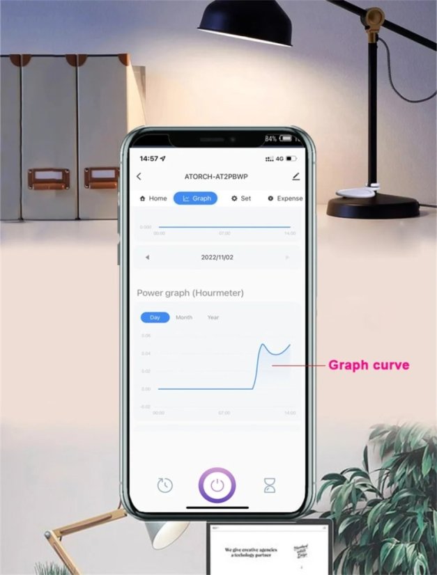 AT2P Tuya WIFI Chytrý Vypínač a Měřič Energie AC 220V 100A