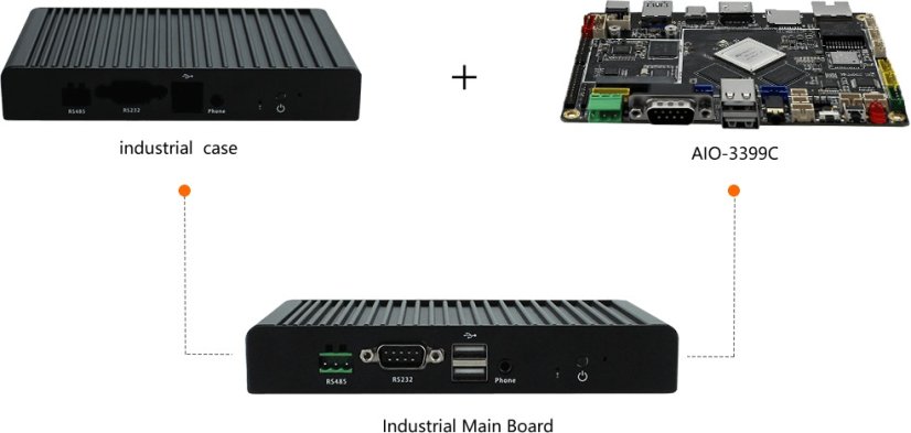 AIO-3399C Quad-Core Vysoký Výkon Deska
