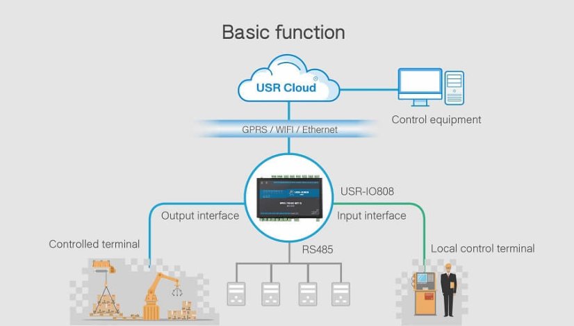 USR-IO808-EWR, 8CH WiFi Smart Home Switch