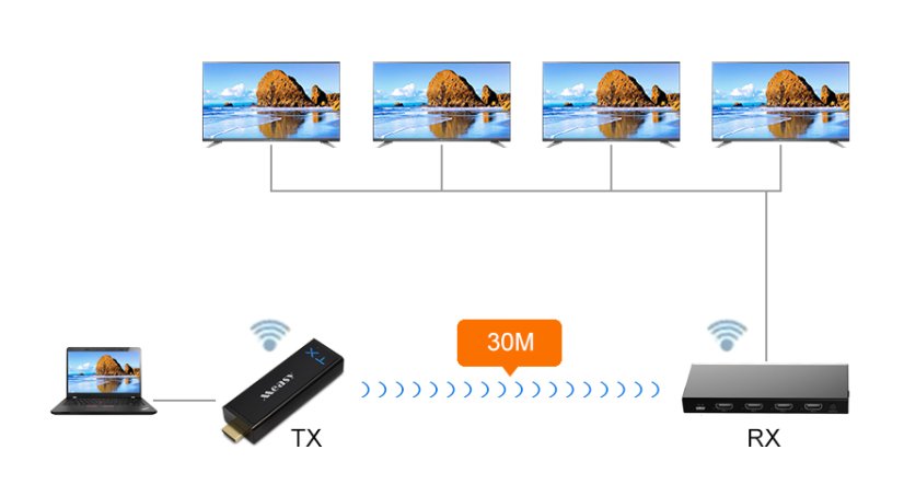 MEASY W2H H302 30m, 1x4 - Wireless HDMI Extender