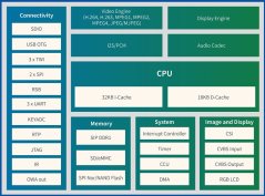 F1C100s SoC - High Performance Processor with Full HD Support
