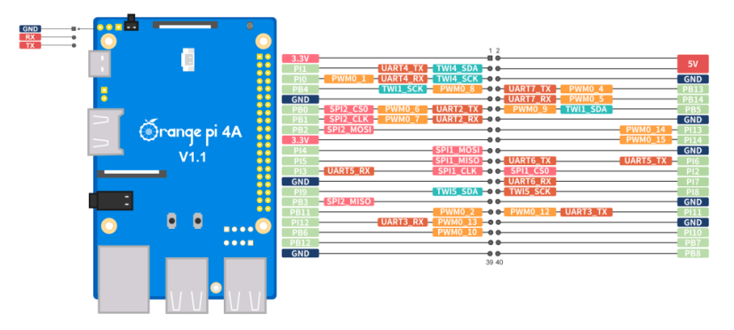 OrangePi 4A s procesorem Allwinner T527 - Paměť: 2GB