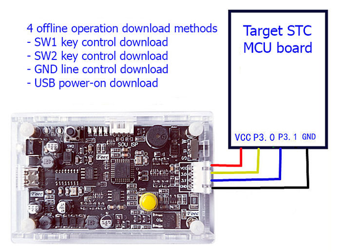 SOU-ISP STC Programátor a Offline Downloader