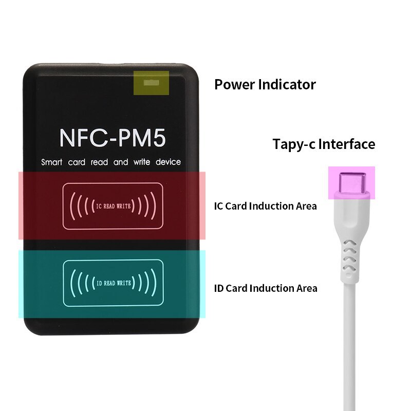 NFC-PM5 USB 13.56 MHz Card Reader and Writer