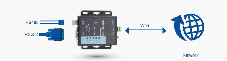 USR-W600 RS232/RS485 na WiFi převodník