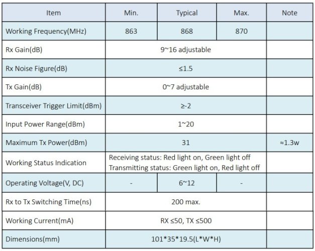 YR-AMP868 868MHz LoRa Zesilovač Signálu, Voděodolný