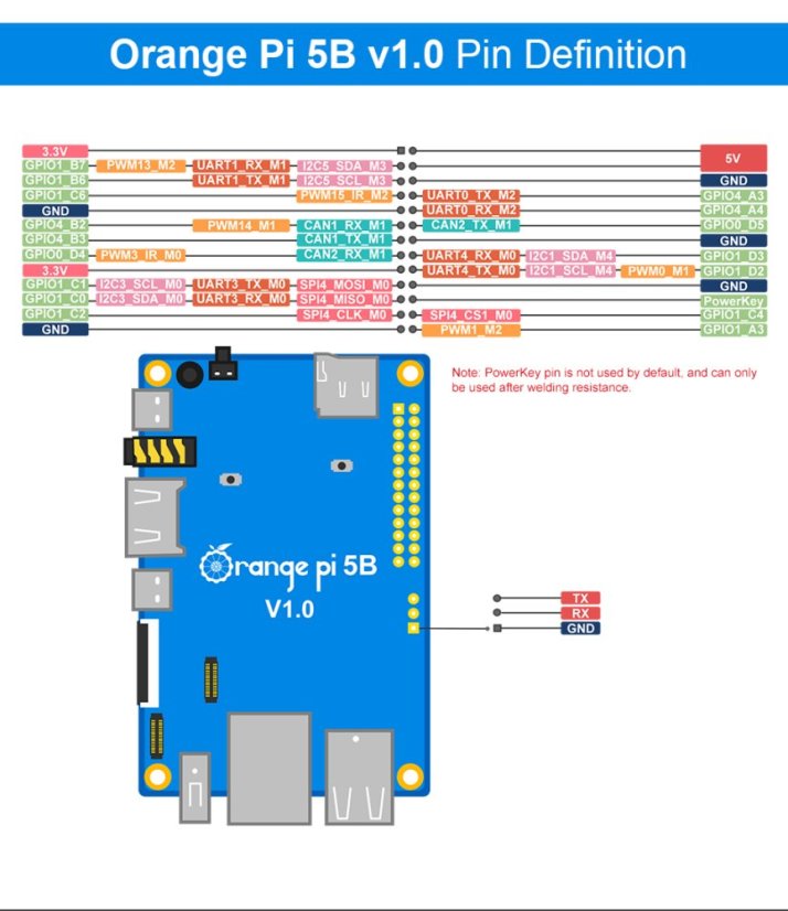 Orange Pi 5B – Open-Source Počítač