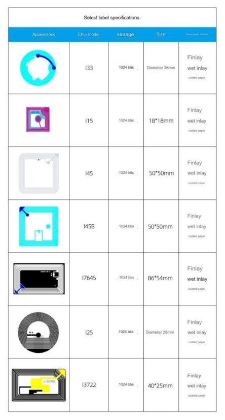 ISO15693 CUID RFID card 13.56MHz, ICODE compatible, white, 86x54mm