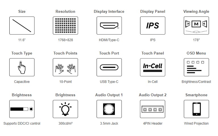 11.6" Capacitive Touch Screen, In-Cell, 1768×828, HDMI/Type-C