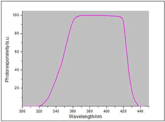 Měřič UV záření LS128 - Profesionální tester UV LED