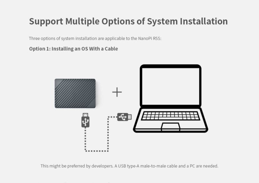 NanoPi R5S Router 4GB RAM, 32GB Storage