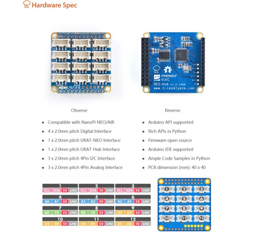 NanoPi NanoHat Hub