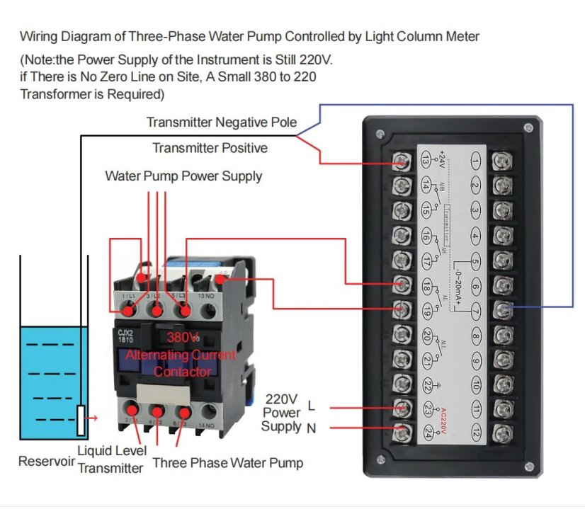 T804 – Displej pro hladinovou sondu 4–20 mA