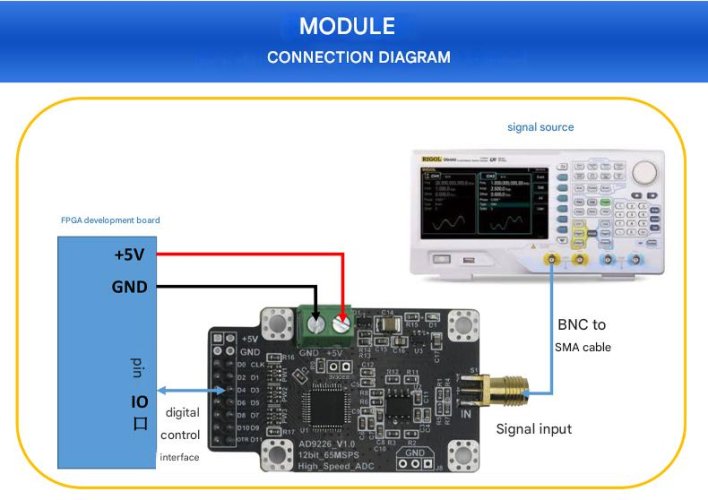 AD9226 modul, 12bitový vysokorychlostní ADC