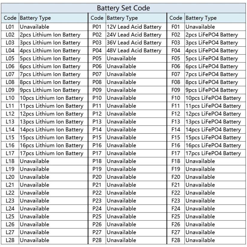 GY-6 LCD indikátor stavu baterie 12V-48V - Barva: Zelená
