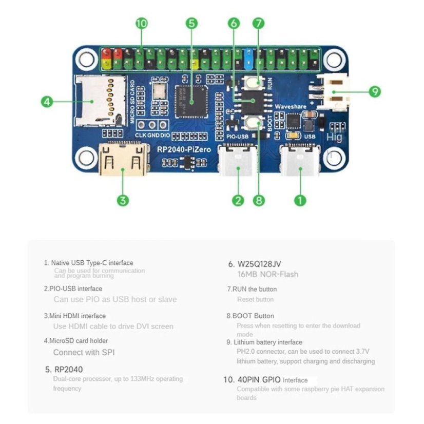 RP2040-PiZero Development Board