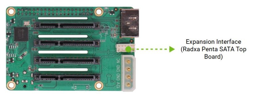 Penta SATA HAT