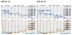 SSPL85 RF Power Splitter 2.4-8.5GHz SMA