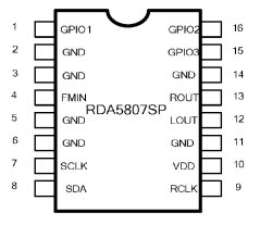 RDA5807FP FM Stereo Rádiový IC SOP-16
