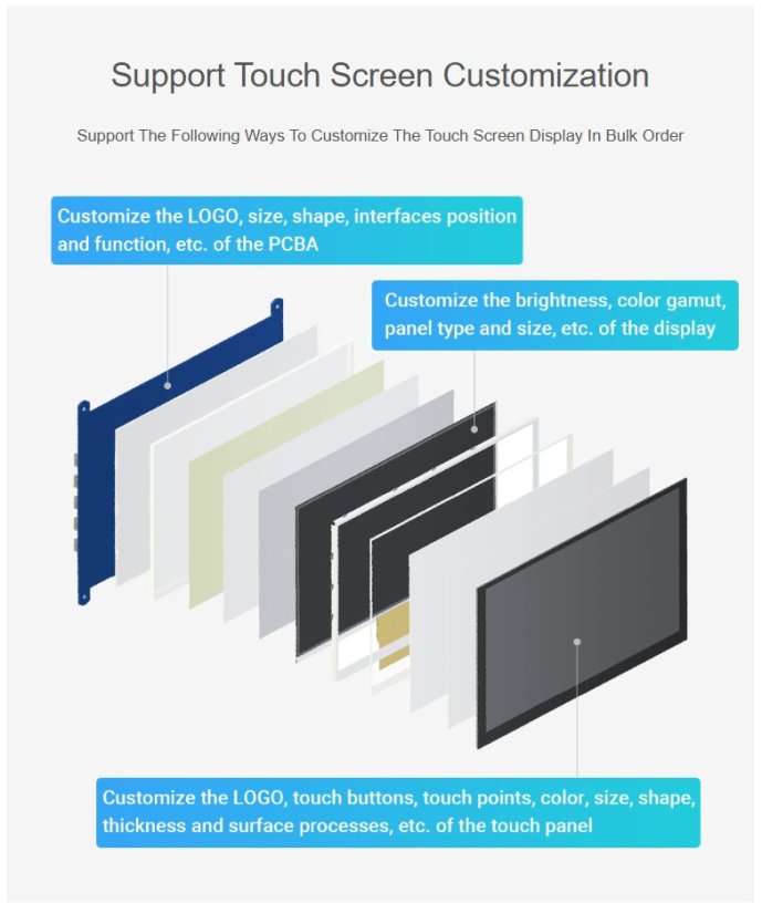 11.6" Capacitive Touch Screen, In-Cell, 1768×828, HDMI/Type-C