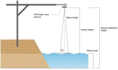 80GHz mmWave snímač hladiny kvapalín – dosah 40 m, UART