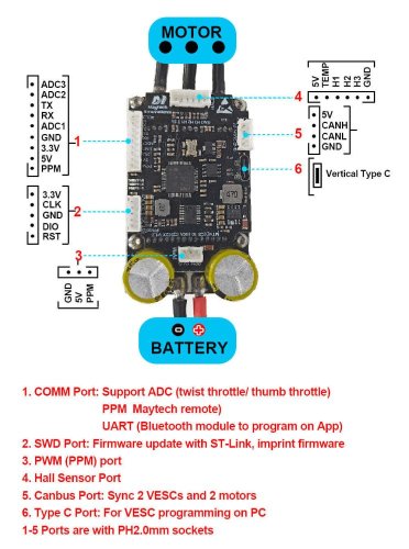 Regulátor VESC BLDC 100A - MTSPF60100