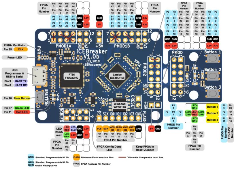iCEBreaker FPGA deska