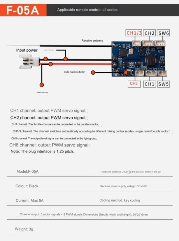 HotRC RC přijímač – Různé kanály - Model:  F-04A