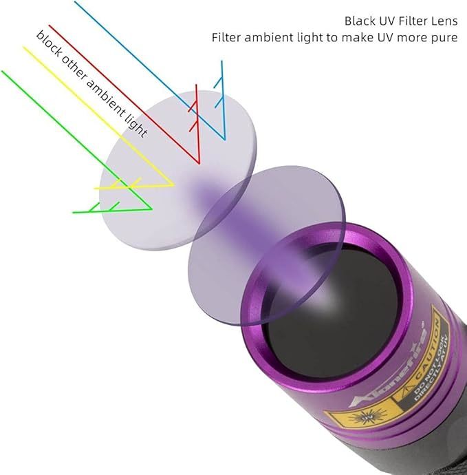 Powerful UV 365nm 10W Flashlight with ZWB2 Filter
