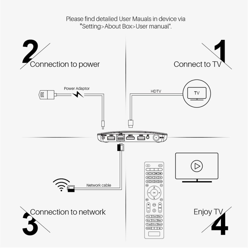 MECOOL M8S Plus DVB-T2 2/16GB Android 9.0 Pie