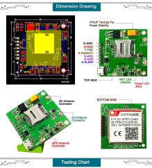 BK-7600 CAT1 se SIM7600E Breakout Modul - Sada