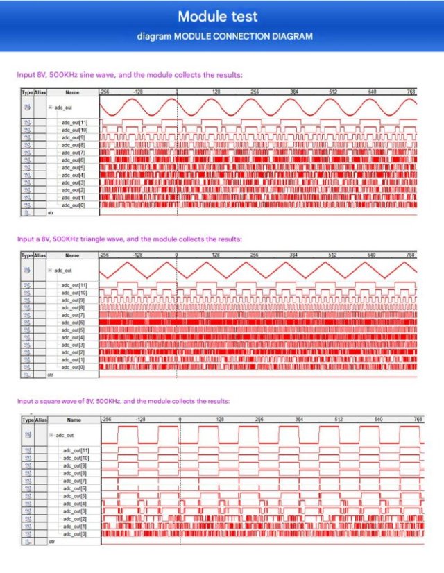 AD9226 Module, 12-bit High-Speed ADC