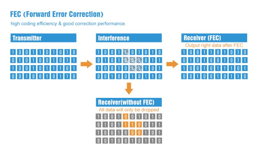 E32-TTL-100 SX1278 20dBm TTL 3km LoRa