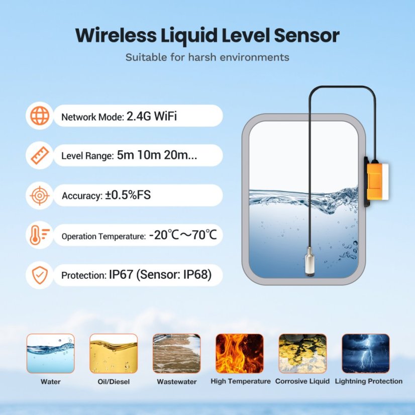 ME202W WiFi Ponorný Snímač Hladiny Vody