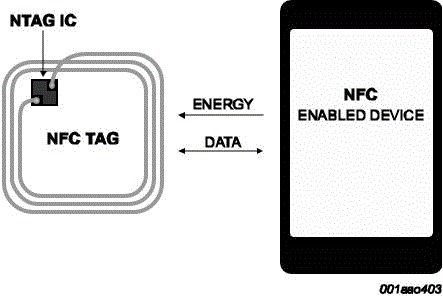 NFC nálepka inlay tag 25mm NTAG21x