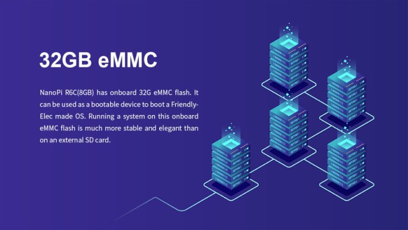 NanoPi R6C Mini-Router 8GB RAM, 32GB eMMC