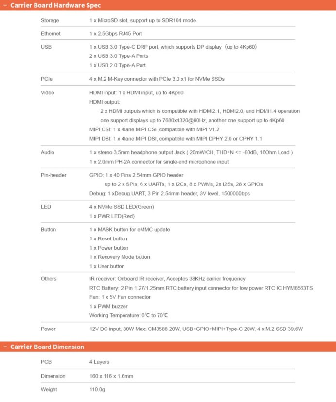 CM3588+ Complete Set with Metal Cover