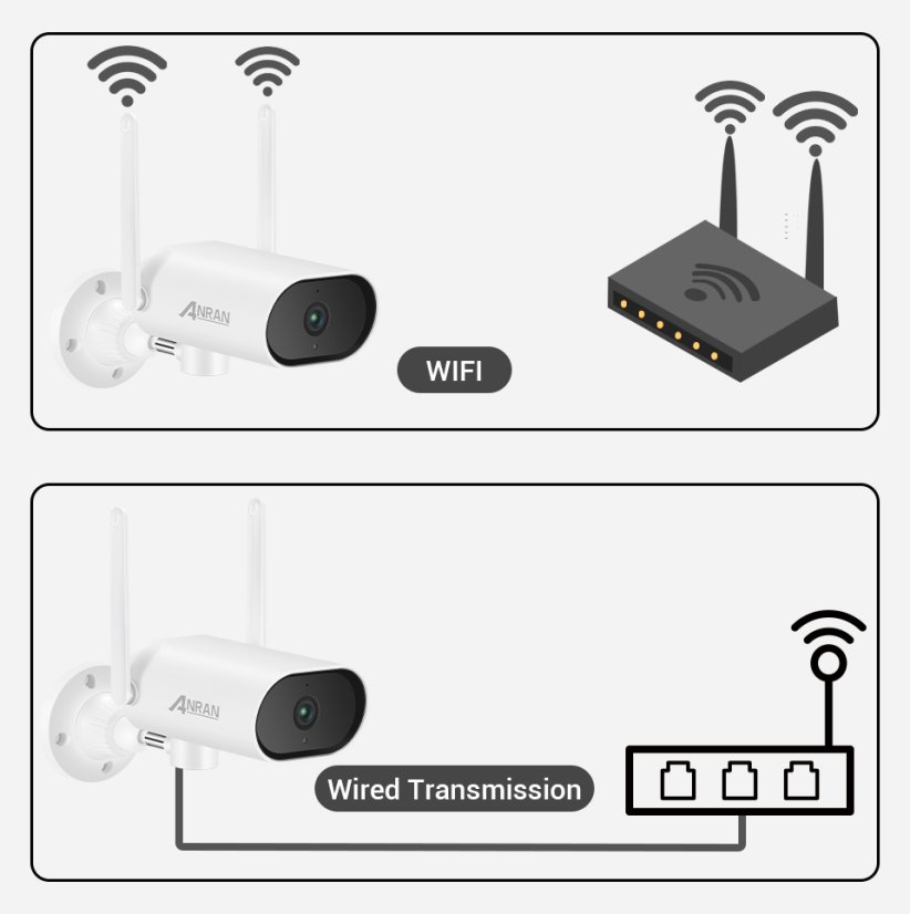 T01-H20W otočná 3MP HD WiFi IP P2P bullet kamera pro venkovní použití