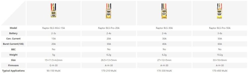 Flycolor Raptor BLS Pro