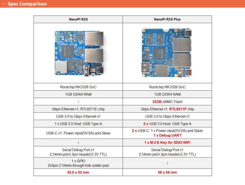 NanoPi R2S Plus Combo w/ krabicí