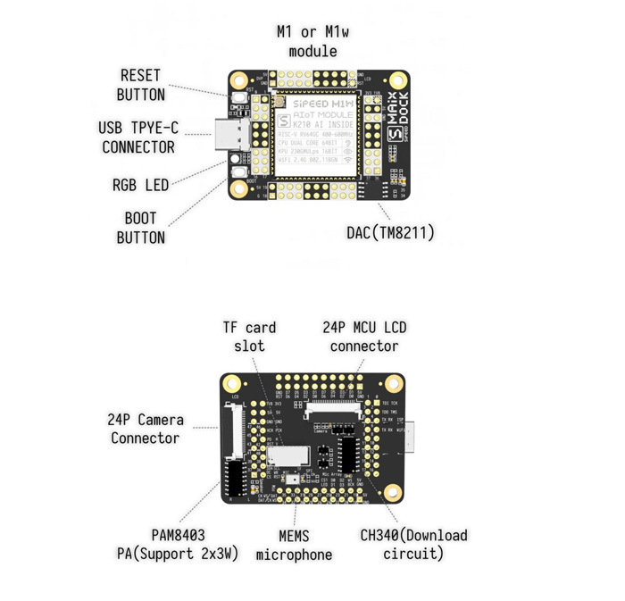 Sipeed MAIX Dan Dock M1W s procesorem Kendryte K210