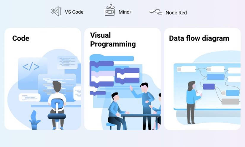 UNIHIKER – IoT jednodeskový počítač s dotykovým displejem a Python podporou