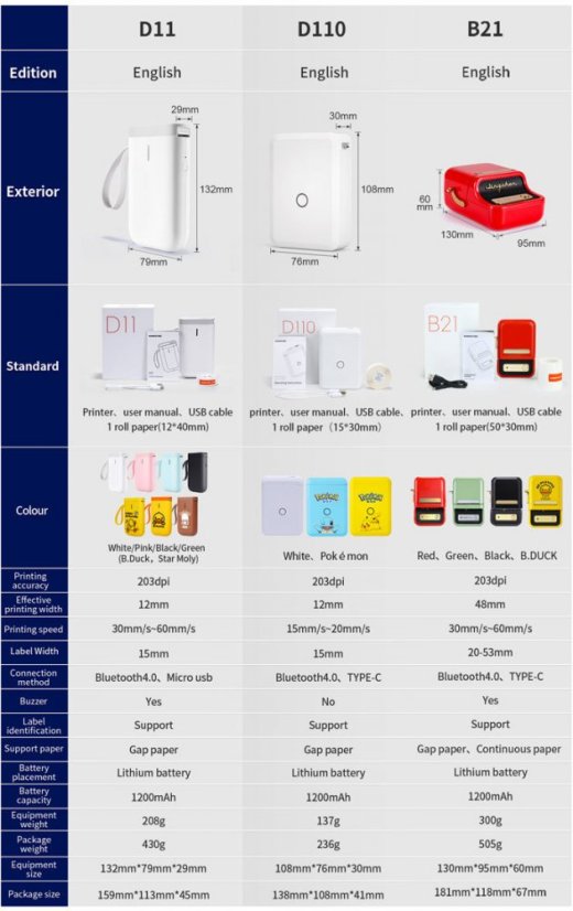 Niimbot B21 - Wireless Label Thermal Printer