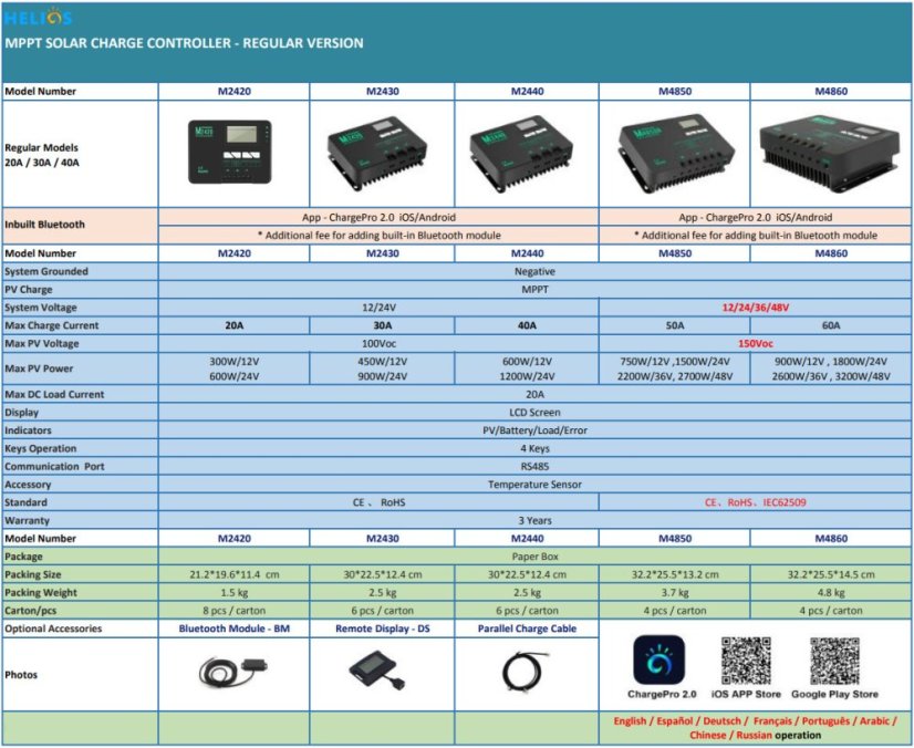 MPPT Charge Controller 12/24V Auto
