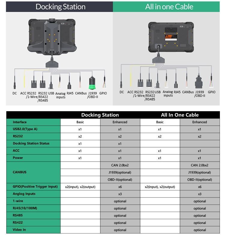 N111 PRO: Industrial Tablet with 4GB RAM and 64GB SSD