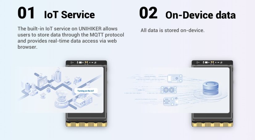UNIHIKER – IoT jednodeskový počítač s dotykovým displejem a Python podporou